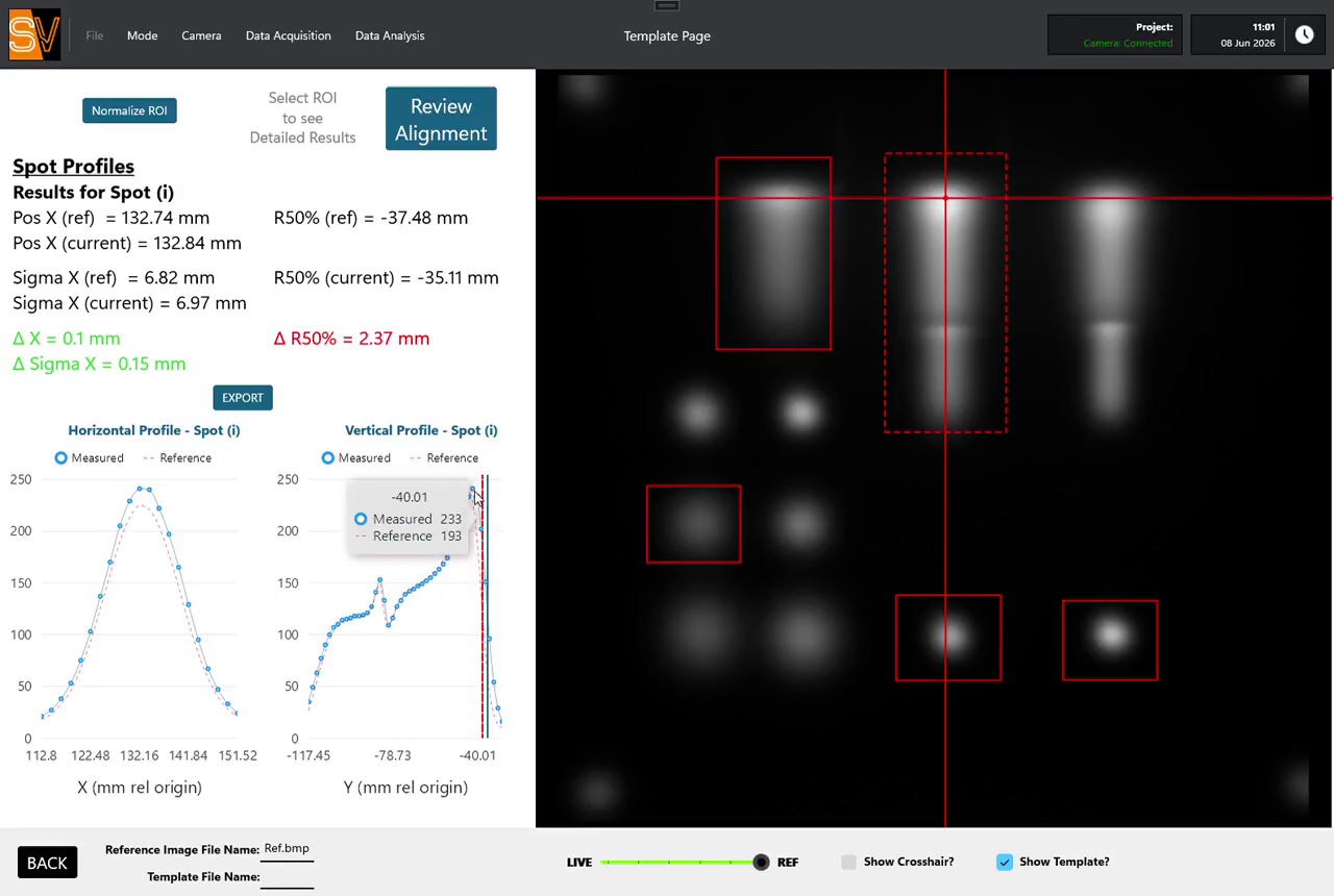 QA-Tron spot profiles analysis panel showing reference versus current position and sigma for a selected spot, color-coded deltas, and measured-versus-reference Gaussian profiles in X and Y.